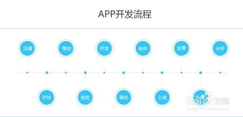 企业软件开发流程详解:从需求到上线实施