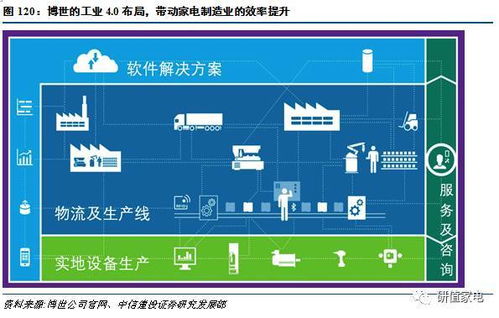 美的集团92页深度 海外品牌发展启示录——对标海外老牌制造业龙头